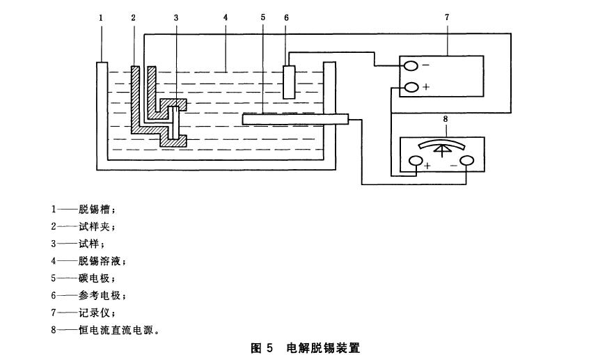 電解脫錫裝置按圖5 所示接線，