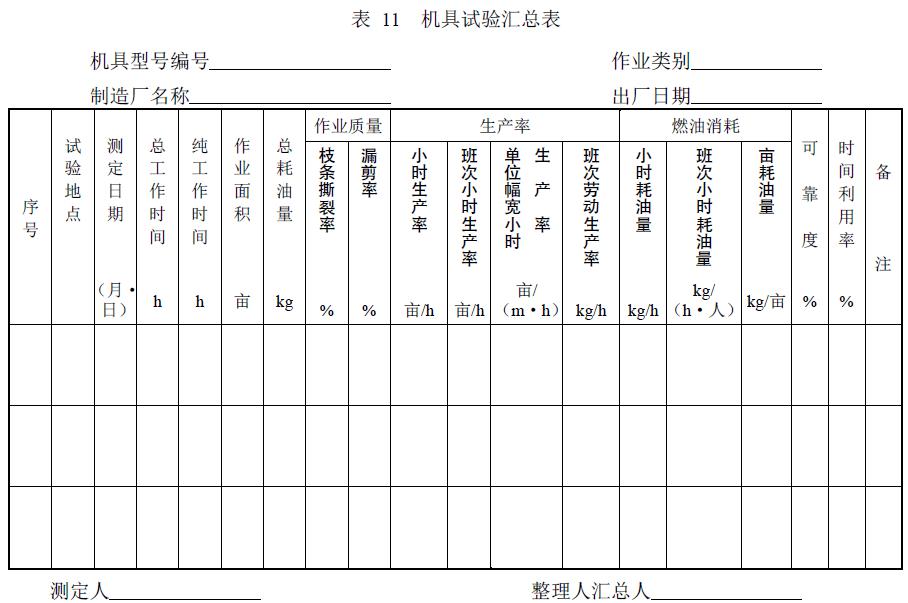 附件：有關測試數(shù)據(jù)表、圖及照片等。